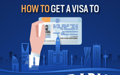 How to get a visa to Saudi Arabia? [Infographic]