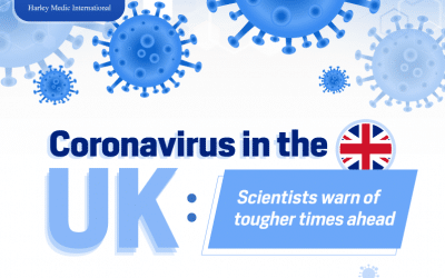 Coronavirus in the UK: Scientists warn of tougher times ahead