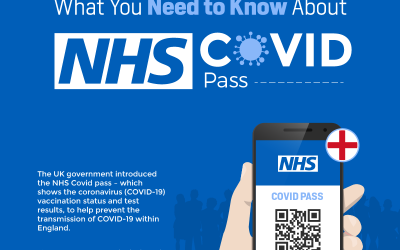 What You Need to Know About NHS COVID pass