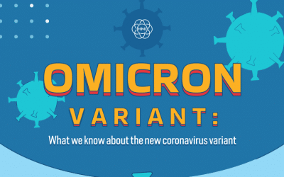 Omicron Variant : What we know about the new coronavirus variant