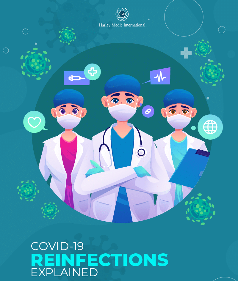 Harley-Medic-International-April-Infog-2022-COVID-19-Reinfections-Explained